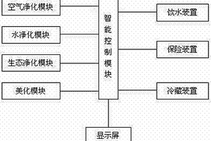 微環(huán)境智能生態(tài)凈化節(jié)水系統(tǒng)