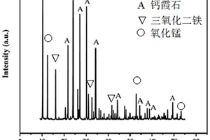 磁性沸石材料及其制備方法、應(yīng)用