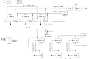 苯二甲腈的非液相生產(chǎn)方法