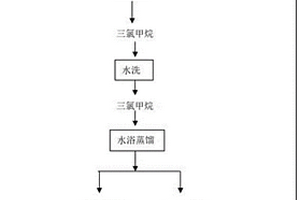 利用三氯甲烷從含磷污泥中回收黃磷的方法