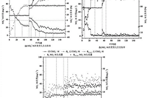 投加污泥煤矸石基活性炭提高厭氧氨氧化反應(yīng)器穩(wěn)定性能的方法