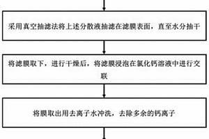 光催化復合膜及其制備方法和用途