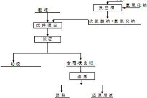 銅冶煉煙氣制酸酸泥廢料中硒的回收方法