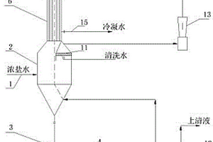 機械壓縮式蒸發(fā)裝置