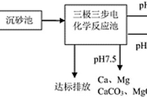 基于電化學(xué)反應(yīng)器的氮磷氟回收方法