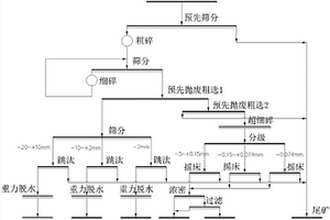 風化低品位難選錳礦分選工藝