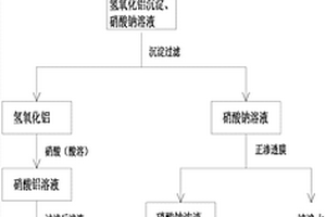 從廢酸溶液中回收硝酸鋁的方法