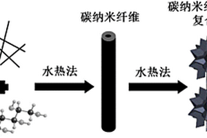 碳納米纖維?水滑石復(fù)合材料吸附劑的制備方法及其應(yīng)用