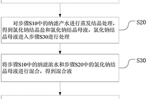 循環(huán)分鹽結(jié)晶的方法和系統(tǒng)