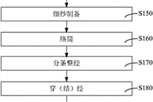 免漿梭織面料及其紡織方法