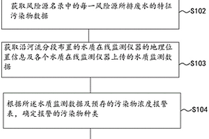 水源地污染源溯源方法、裝置及電子設(shè)備