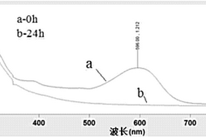 活性染料高效廣譜脫色降解的芽孢桿菌菌株及其應(yīng)用