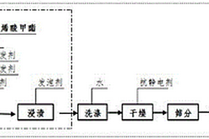 可發(fā)性共聚樹脂及其制備方法