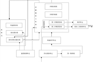 浴室用多級熱利用熱泵控制系統(tǒng)及控制方法