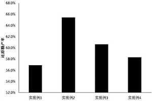 預(yù)處理玉米秸稈的方法及玉米秸稈預(yù)處理物