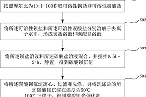 碳酸鋇光催化劑的制備方法及其應(yīng)用