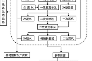 鎢冶煉粗鎢酸鈉溶液中過(guò)剩氫氧化鈉的回收方法