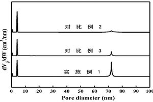 用于Fenton出水殘余雙氧水分解的催化劑制備方法、催化劑及其應(yīng)用