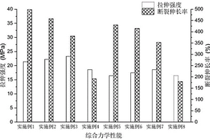 增加PLA/PBAT相容性的增容劑及高填充全生物降解復(fù)合材料