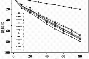 質子化g-C<sub>3</sub>N<sub>4</sub>包裹竹莖炭球復合催化劑的制備及應用