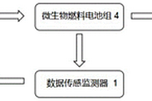 水泥基復(fù)合材料、深海熱液微生物處理有機(jī)廢物與水泥基材協(xié)同供熱的裝置