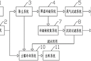 用于修復(fù)汞污染土壤的熱脫附裝置