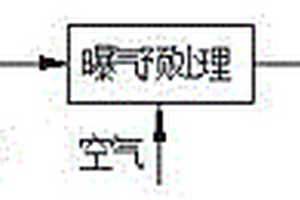 去除焦化反滲透濃水有機(jī)物的復(fù)合氧化-生物活性炭工藝