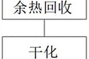 將含鹽水進行干化的協(xié)同焚燒方法