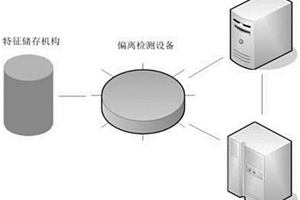 加氫裂化機(jī)械性能檢測系統(tǒng)及方法