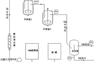 防老劑TMQ生產(chǎn)過(guò)程中縮聚液連續(xù)中和、連續(xù)分水的方法