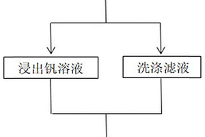 提高釩渣鈣化焙燒熟料浸出溶液中釩的濃度的方法