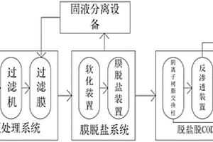 熱法分鹽冷法脫硝中使用的新型裝置