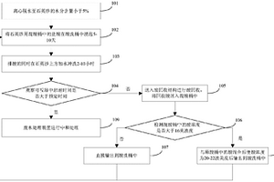 酸洗裝置、酸洗方法及石英砂的制備方法