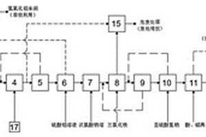 電解鋁渣滲濾液減量固化資源回用的處理系統(tǒng)