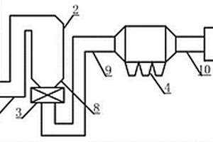 脫除煙氣中酸性氣體并輔助脫硫脫硝的系統(tǒng)