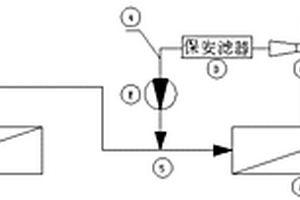 原水為市政自來水的反滲透濃水在線處理系統(tǒng)