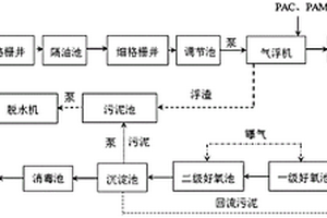 屠宰場污水處理系統(tǒng)