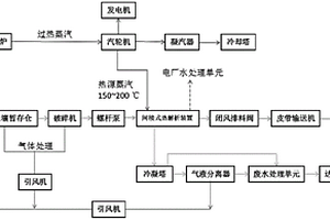 利用鍋爐余熱處理污染土壤的系統(tǒng)和方法