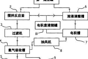 用鹽酸含銅廢液制備氯化鐵、電積銅和銅粉的系統(tǒng)