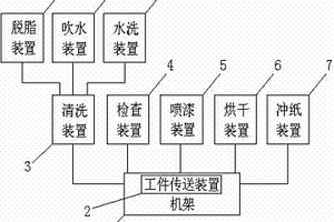 不銹鋼貼膜產(chǎn)品自動生產(chǎn)線