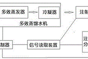 蒸餾水機(jī)自適應(yīng)控制系統(tǒng)