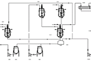 采用醇相法生產(chǎn)甘氨酸的裝置