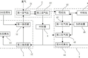 氨氮污水處理系統(tǒng)