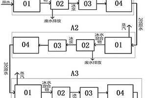 真空升華蒸發(fā)冷凍海水淡化設備