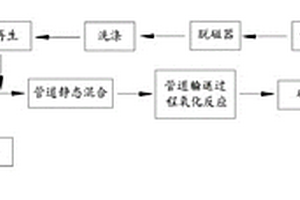 煤氣水封水管道預處理方法