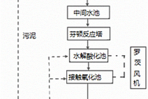 具有高可生化降解性的酒店污水處理裝置