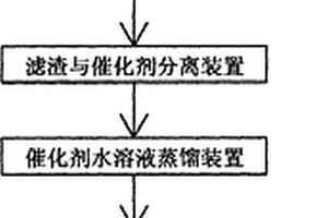 糠醛渣制取催化劑設(shè)備