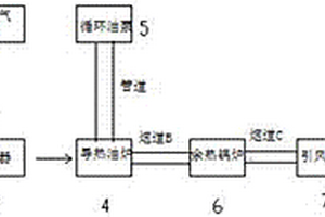 粉末狀活性炭烘干焚燒處理系統(tǒng)