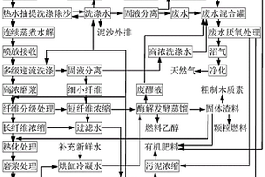 利用秸稈生產(chǎn)生物質(zhì)燃料、瓦楞紙、有機肥的方法