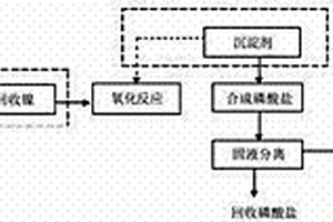 降解化學鍍鎳廢液中有機污染物并回收磷酸鹽的方法